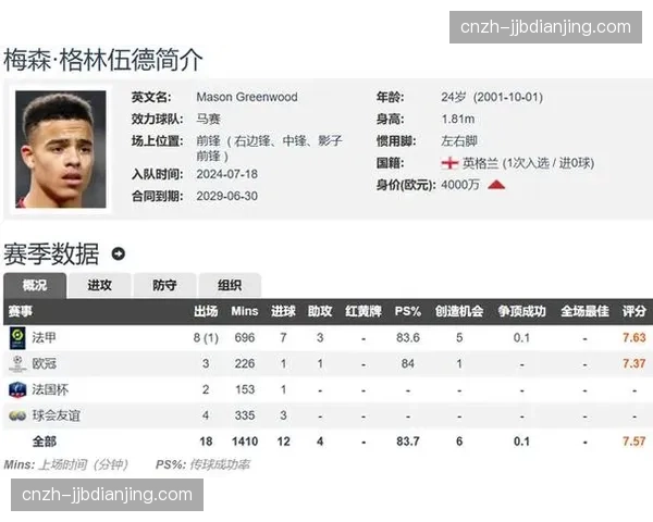 马赛进攻终结效率 格林伍德射门选择与进球转化分析